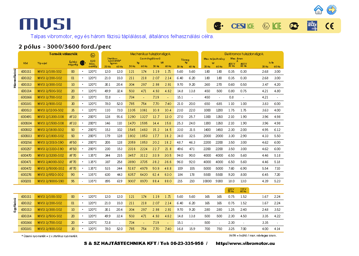 Italvibras MVSI sorozatú vibromotor