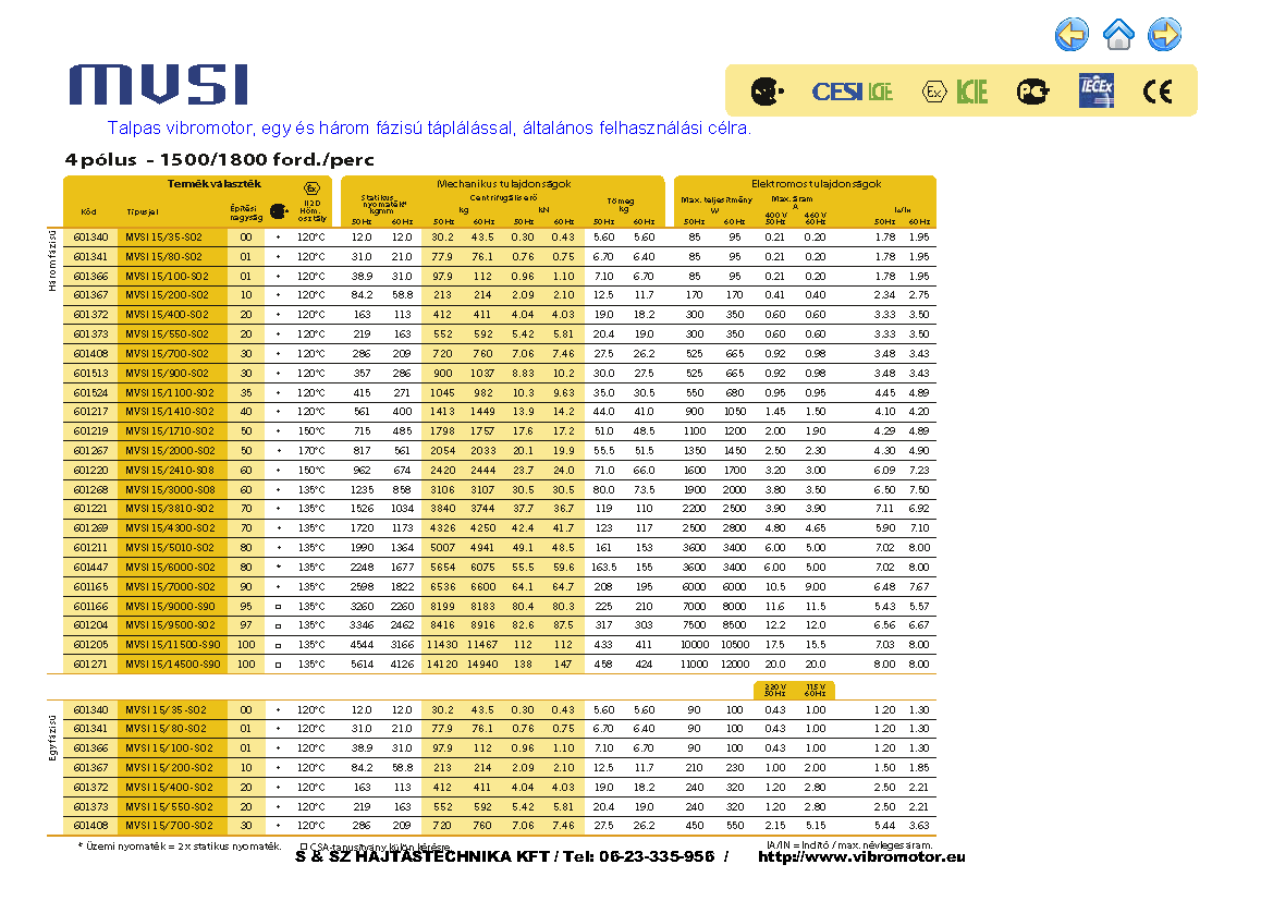 Italvibras MVSI sorozatú vibromotor
