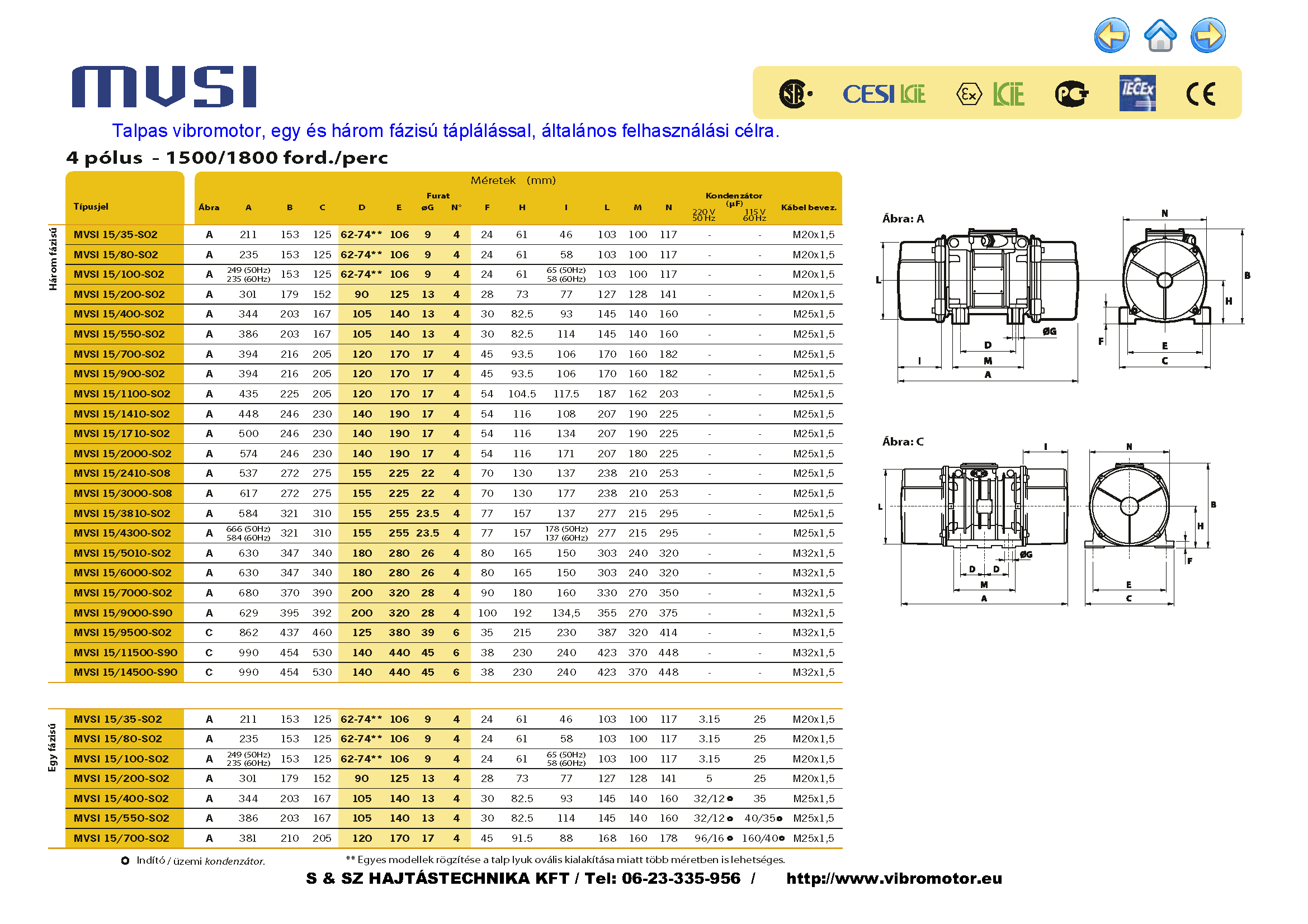 Italvibras MVSI sorozatú vibromotor