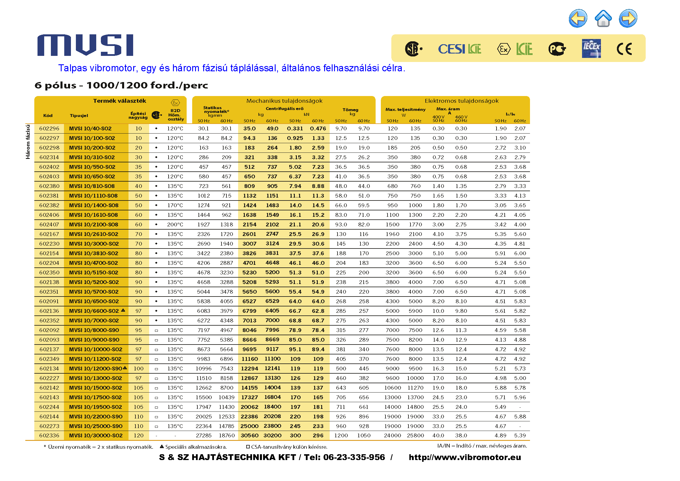 Italvibras MVSI sorozatú vibromotor