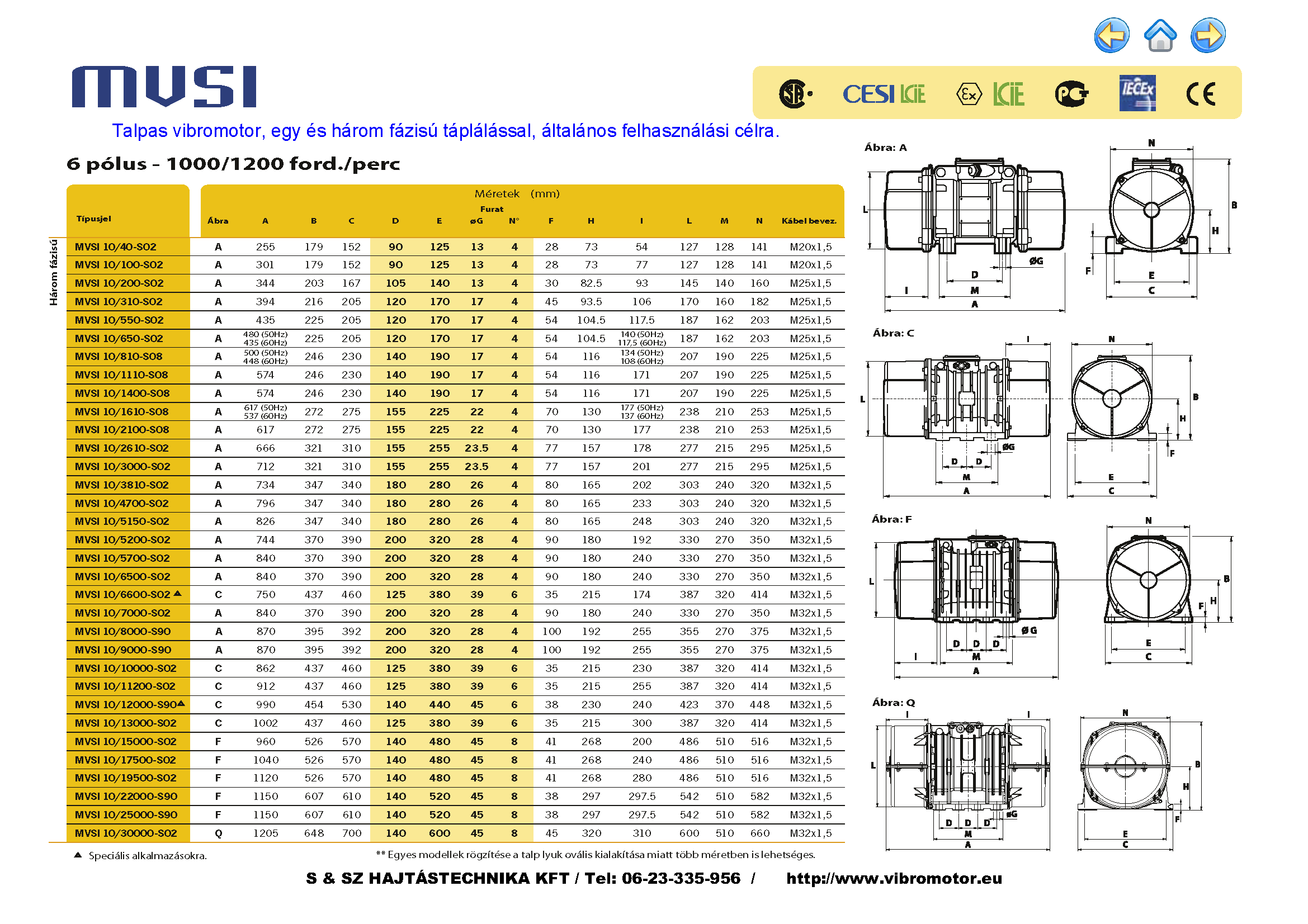 Italvibras MVSI sorozatú vibromotor